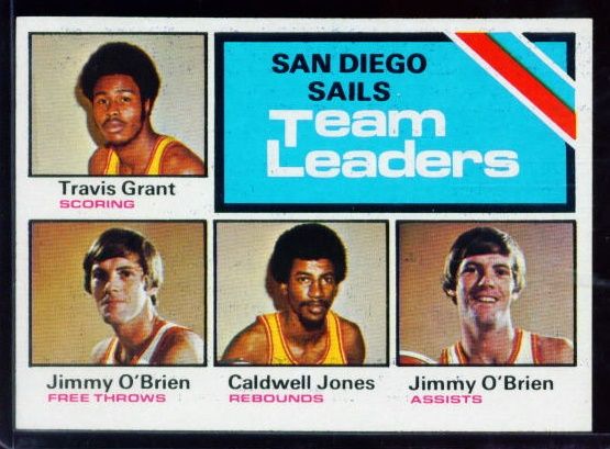 285 San Diego Sails Team